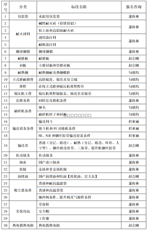 [公告]西南水泥2017年輔材備件集中招標(biāo)